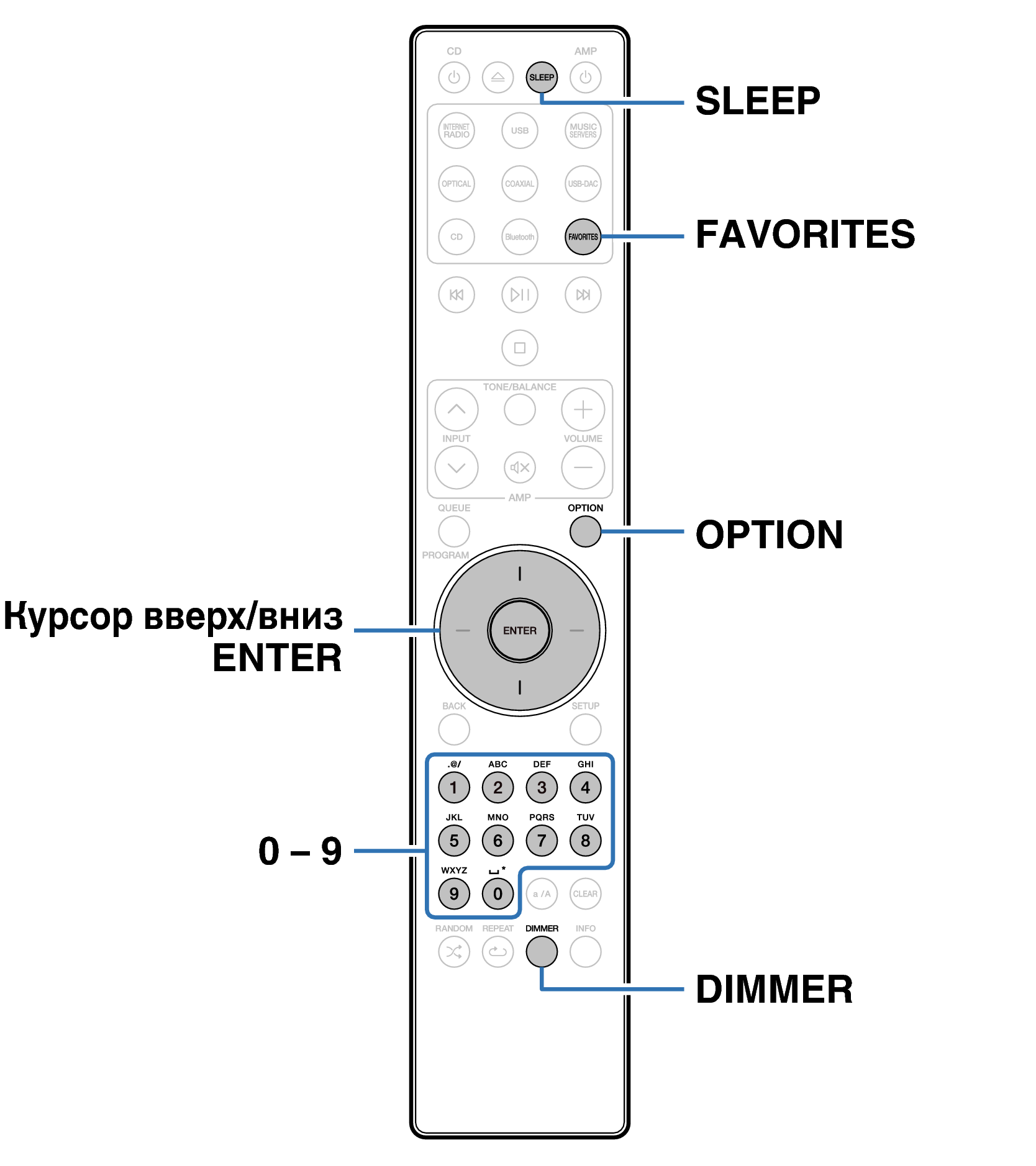 Ope Convenience RC002PMND